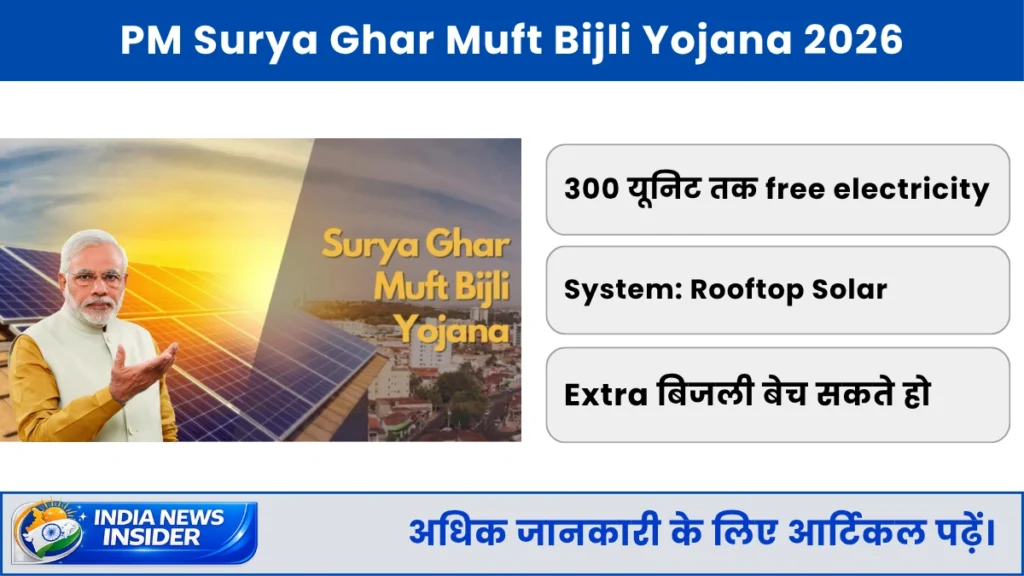 PM Surya Ghar Muft Bijli Yojana