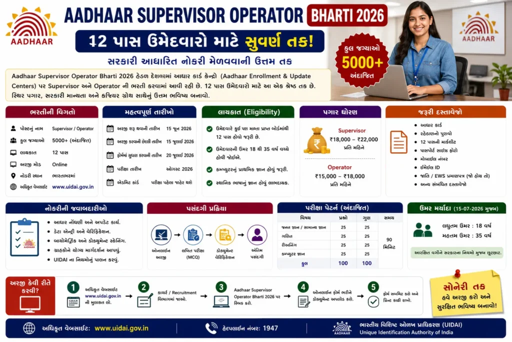 Aadhaar Supervisor Operator Bharti 2026