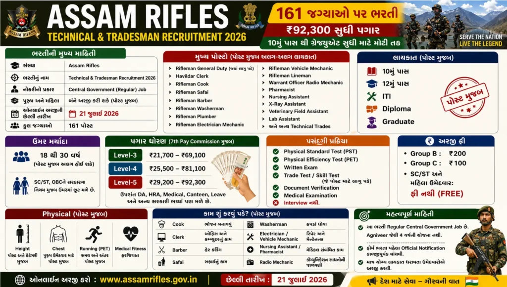 Assam Rifles Technical & Tradesman Bharti 2026