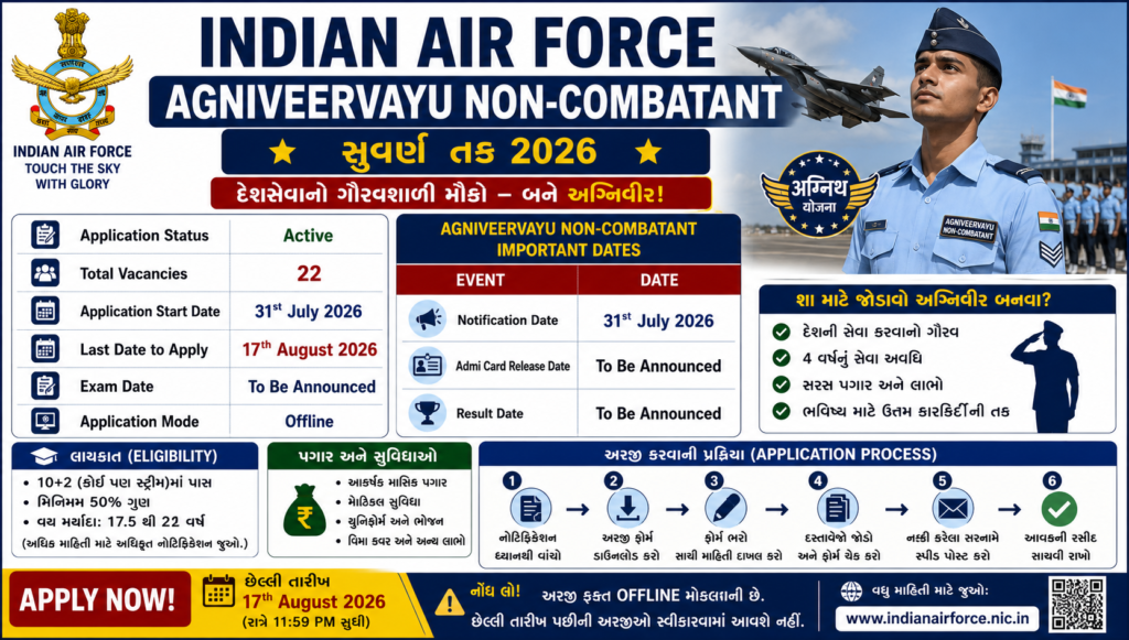 Agniveervayu Non-Combatant